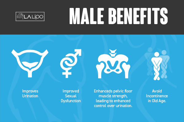Incontinence treatment Bellshill benefits for men!