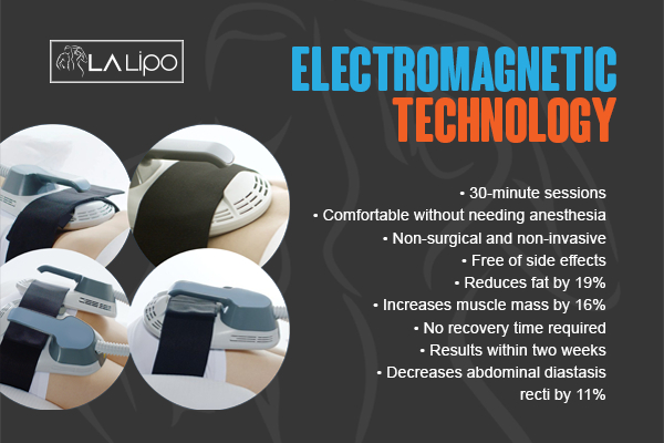 Graphic to show bullet points of how LA-EMS Body Sculpting Bellshill treatment works