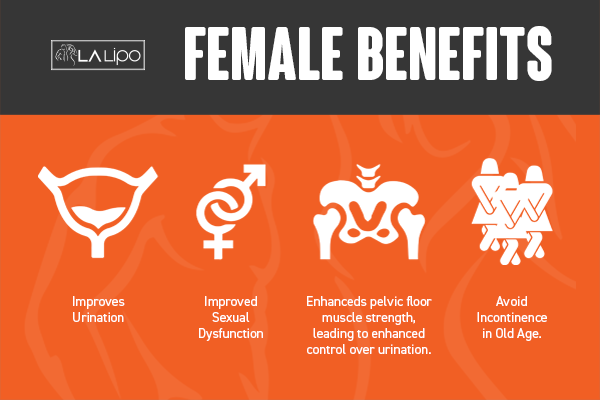 See our incontinence treatment prices and plans from LA LIPO Bellshill