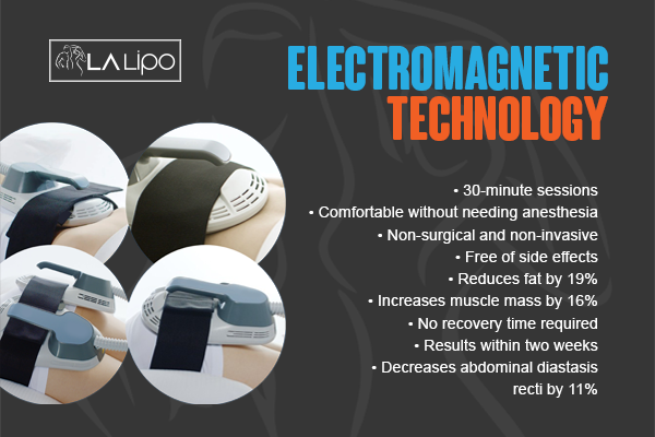 Benefits of LA-EMS Body Sculpting Treatment Bellshill